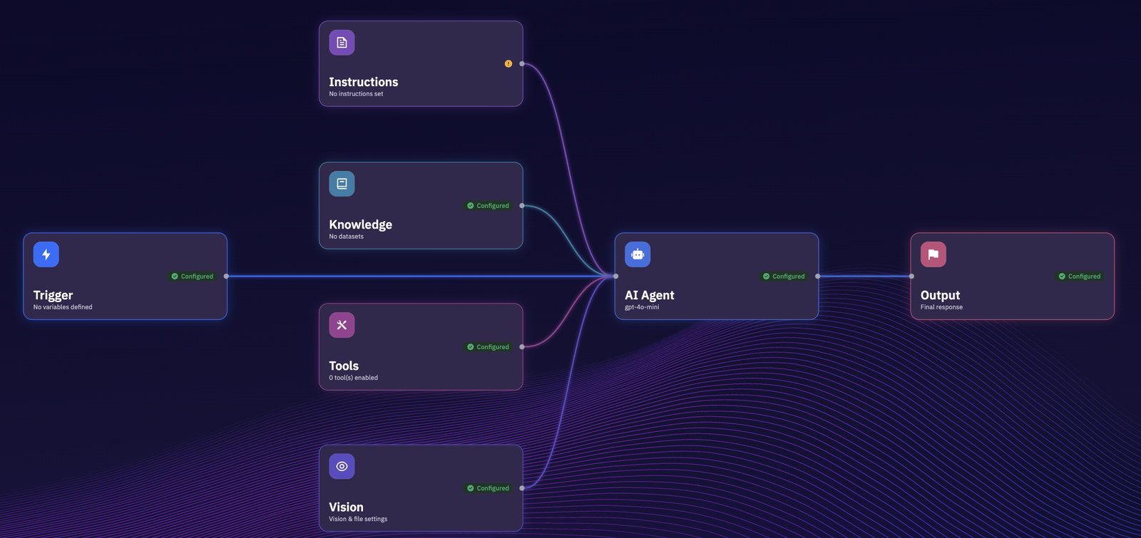 The Xpectrum agent canvas: a trigger feeding an AI Agent on gpt-4o-mini, with instructions, knowledge, tools and vision attached to it, and an output node for the final response.