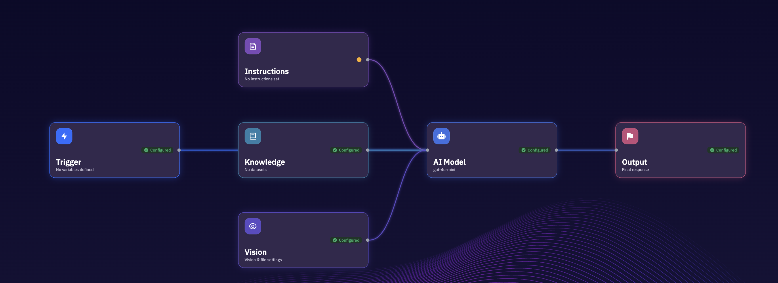 An AI chatbot in Xpectrum: trigger, knowledge, instructions and vision feeding an AI model, which returns the final response