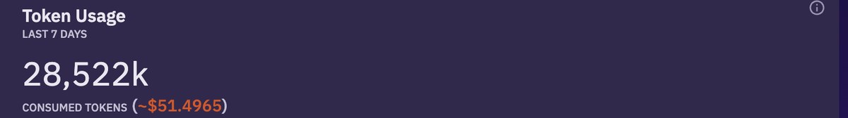 Token usage over the last seven days: 28,522k consumed tokens, about $51.4965.