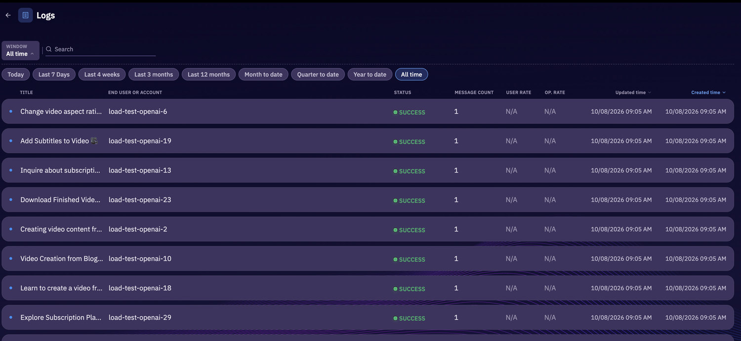 A conversation log table with a time window selector, free-text search, and columns for title, end user or account, status, message count, user rate, op. rate and timestamps.