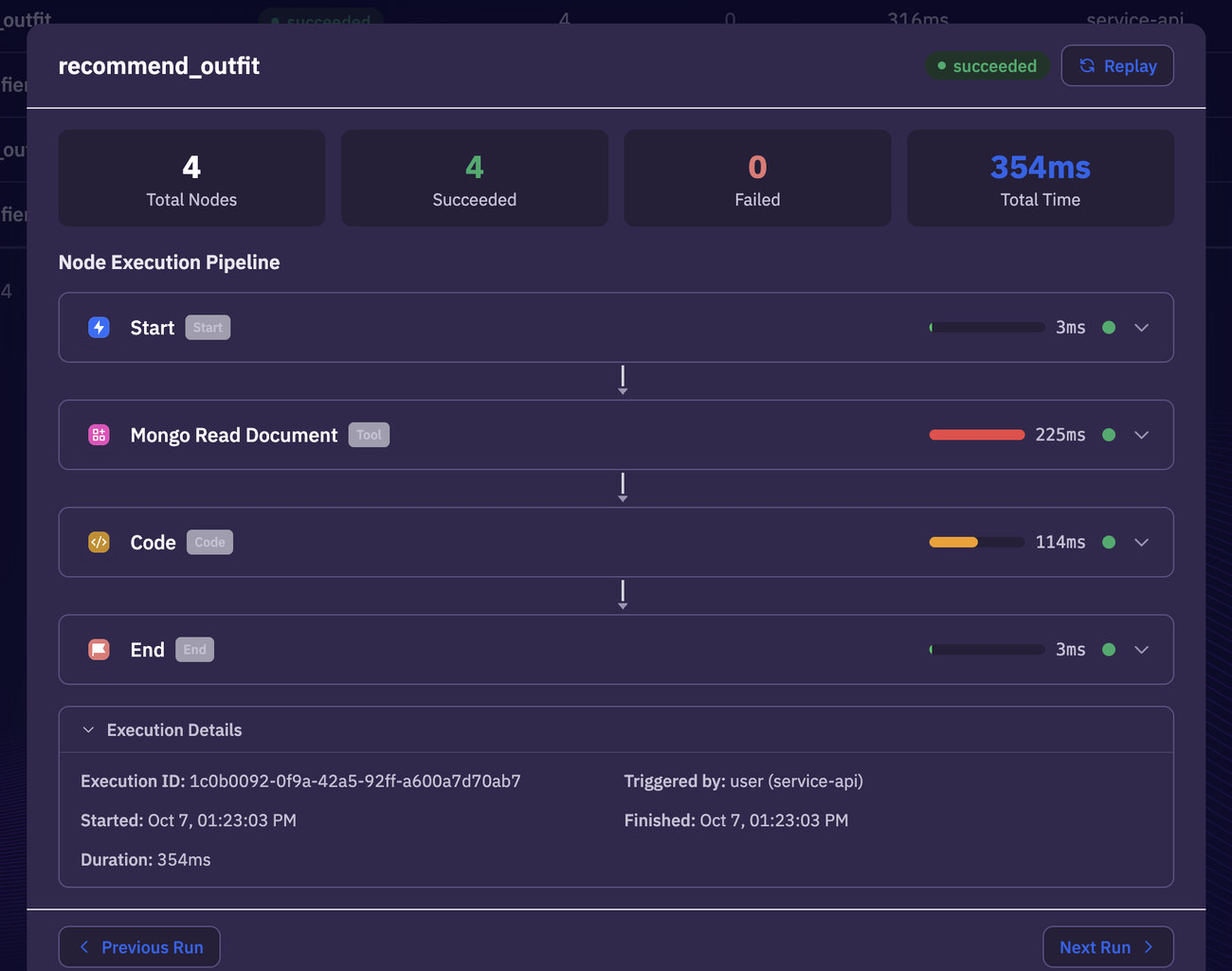 One execution of recommend_outfit: four nodes, four succeeded, zero failed, 354ms total. Start 3ms, Mongo Read Document 225ms, Code 114ms, End 3ms, with a Replay button.