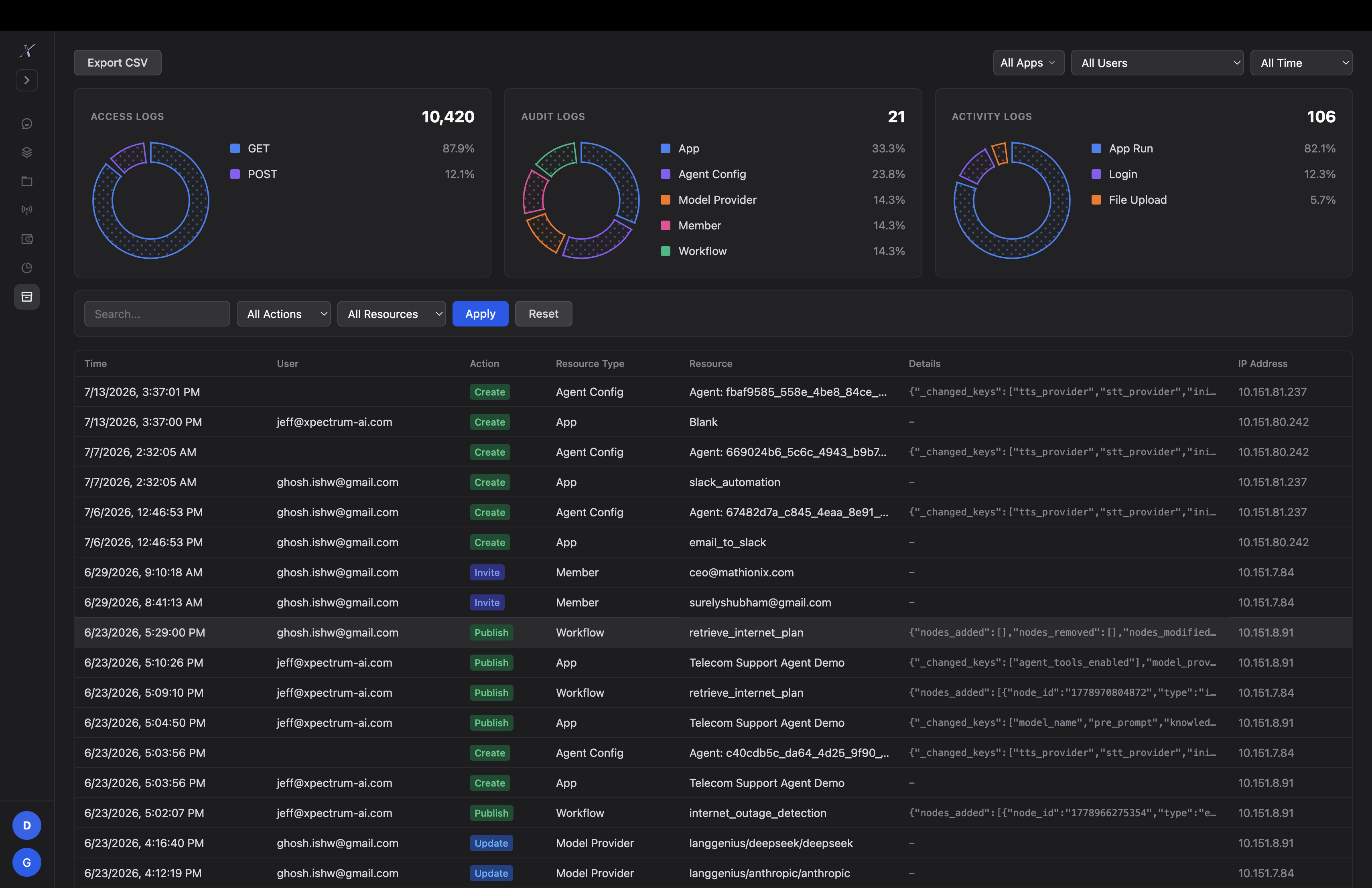 Audit, access, and activity - unified.